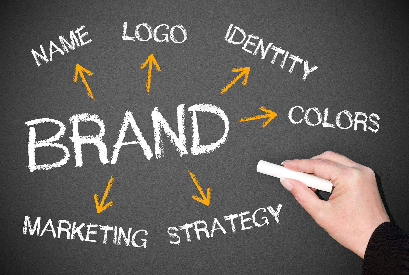 Name Logo Identity Colors Strategy Marketing